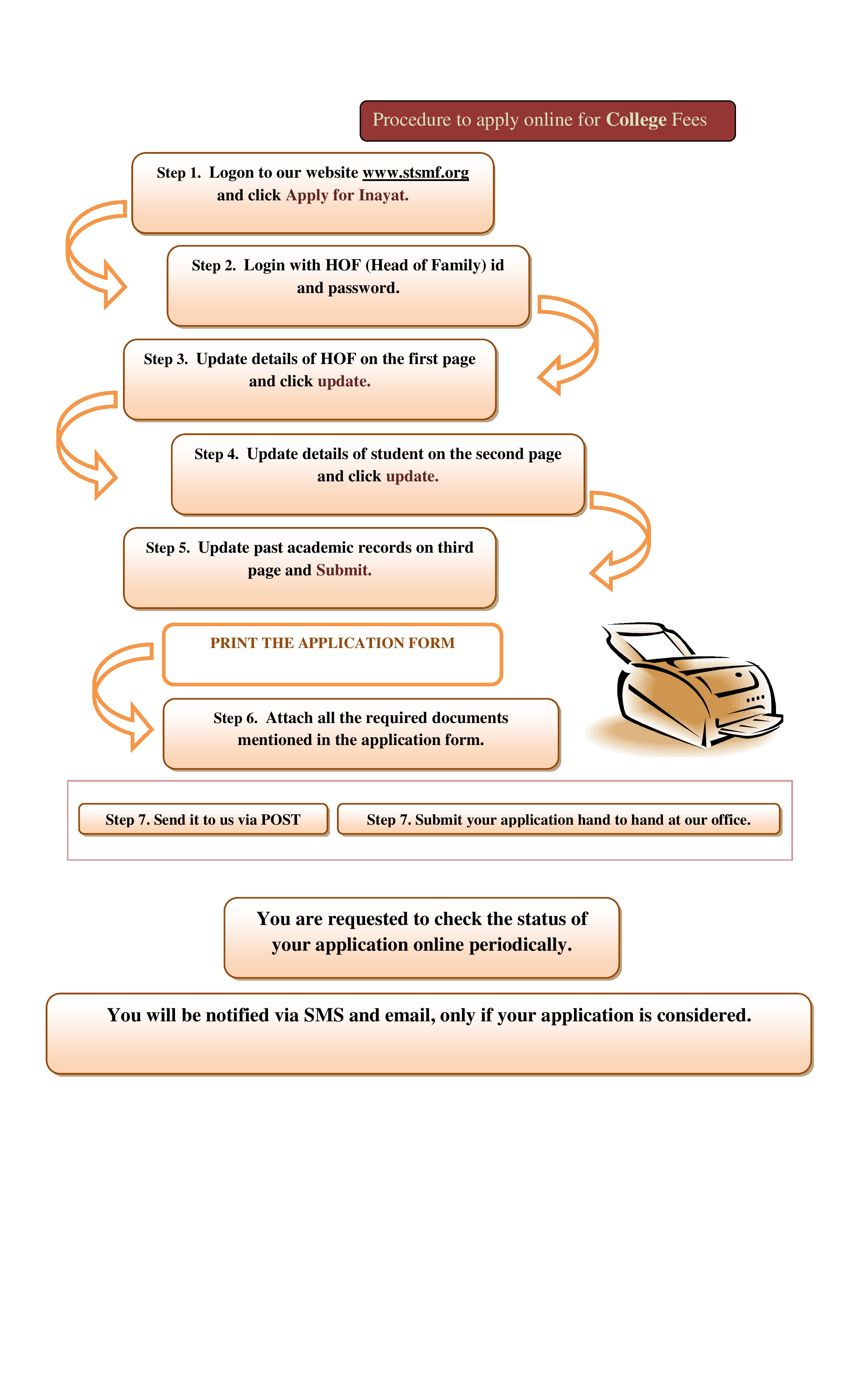 How to Apply Procedure-College